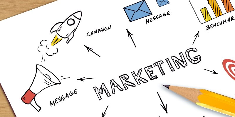 Developing a Strong Marketing Strategy